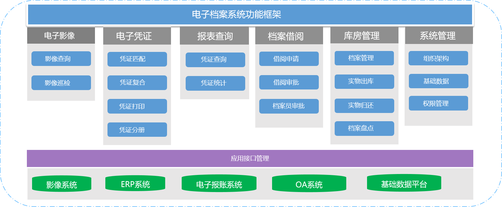 业财一体化解决方案